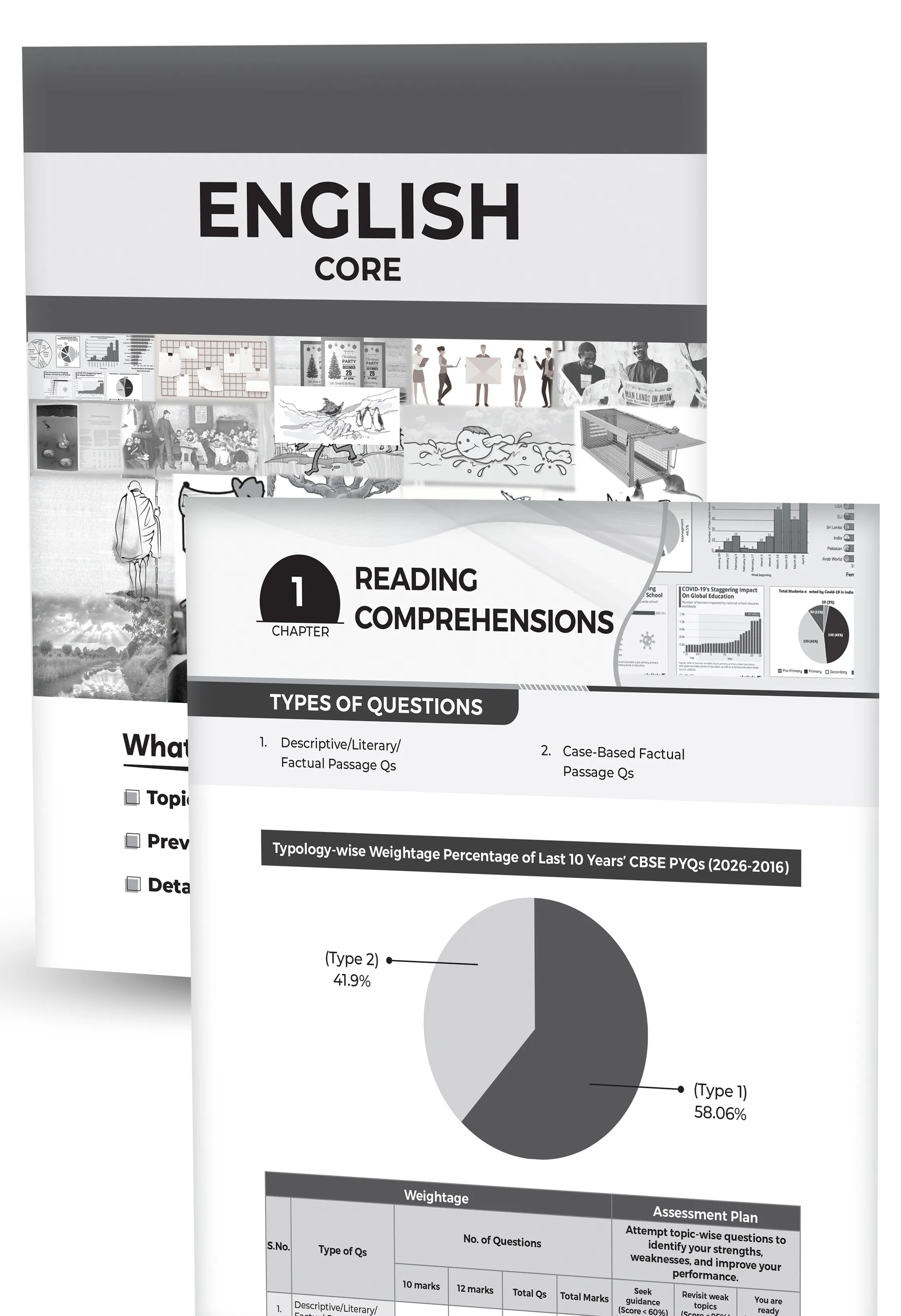 Educart Granth CBSE Class 12 Previous 10 Year Solved Papers 2027 - with PYQ Charts Physics, Chemistry, Mathematics & English Core Book For 2027 Board Exam (2016-2026, With Topic-wise Analysis Chart)