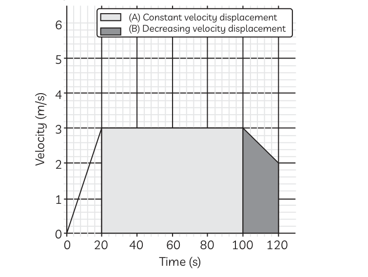 Answer image