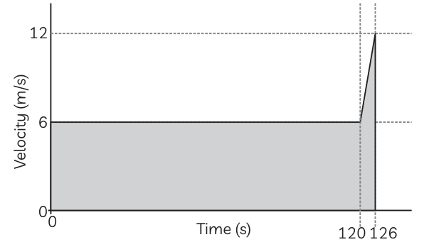 Answer image