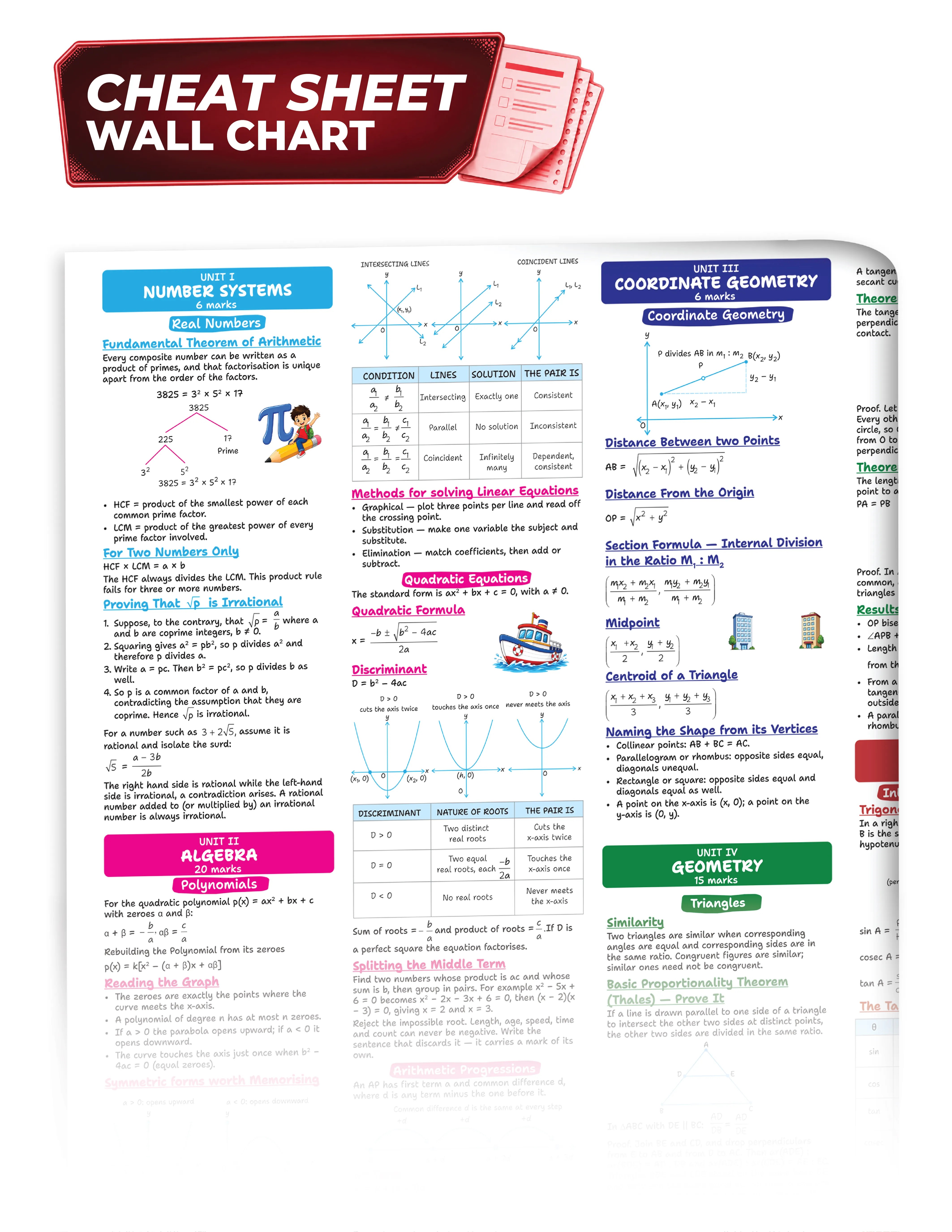 Educart CBSE Sample Paper Class 10 2026-27 Mathematics Standard with Topper-Style Solutions & Cheat Sheet Wall Chart | Based on Latest SQP Released 21 Sept | For 2027 Board Exam