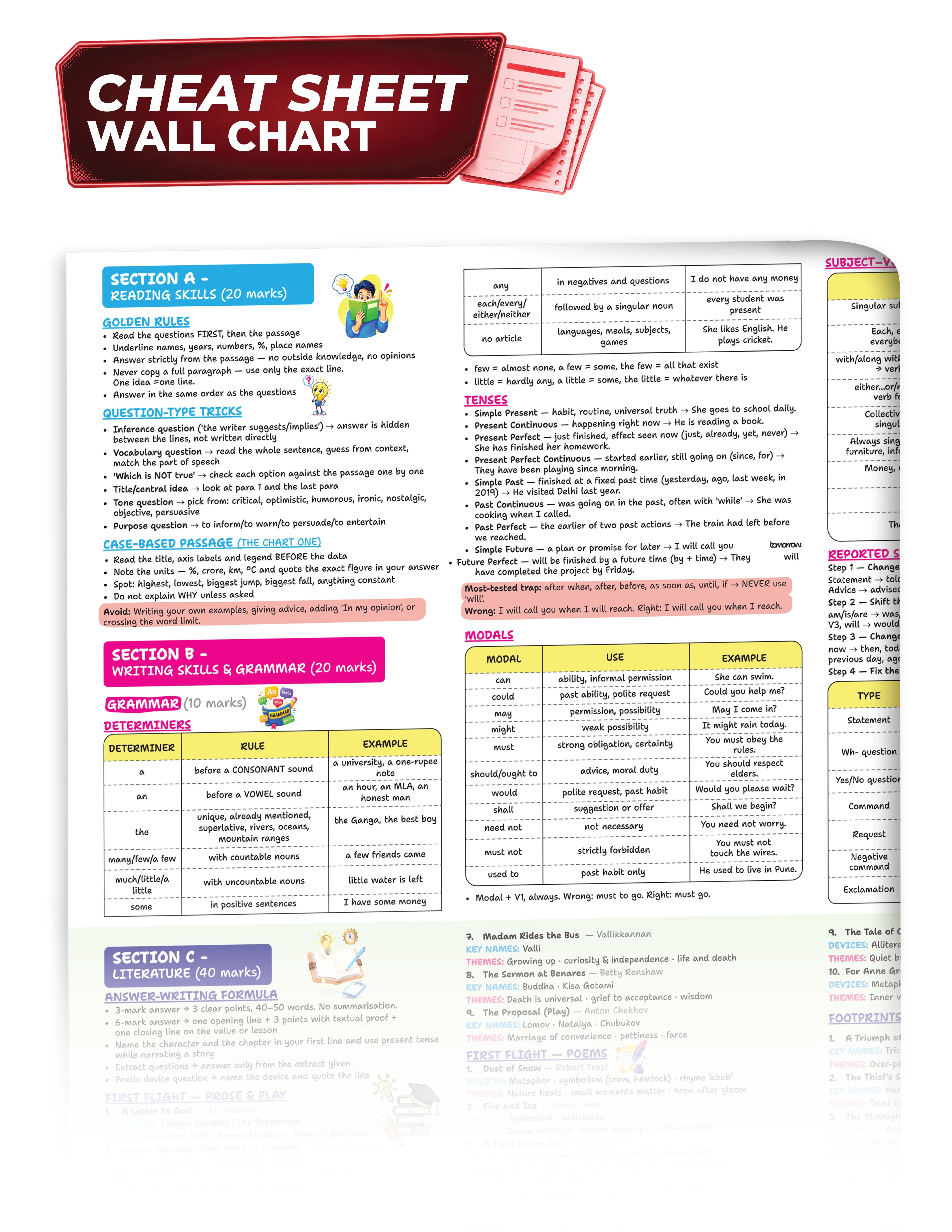 Educart CBSE Sample Paper Class 10 2026-27 English Language & Literature (with Topper-Style Solutions & Cheat Sheet Wall Chart) For 2027 Exam