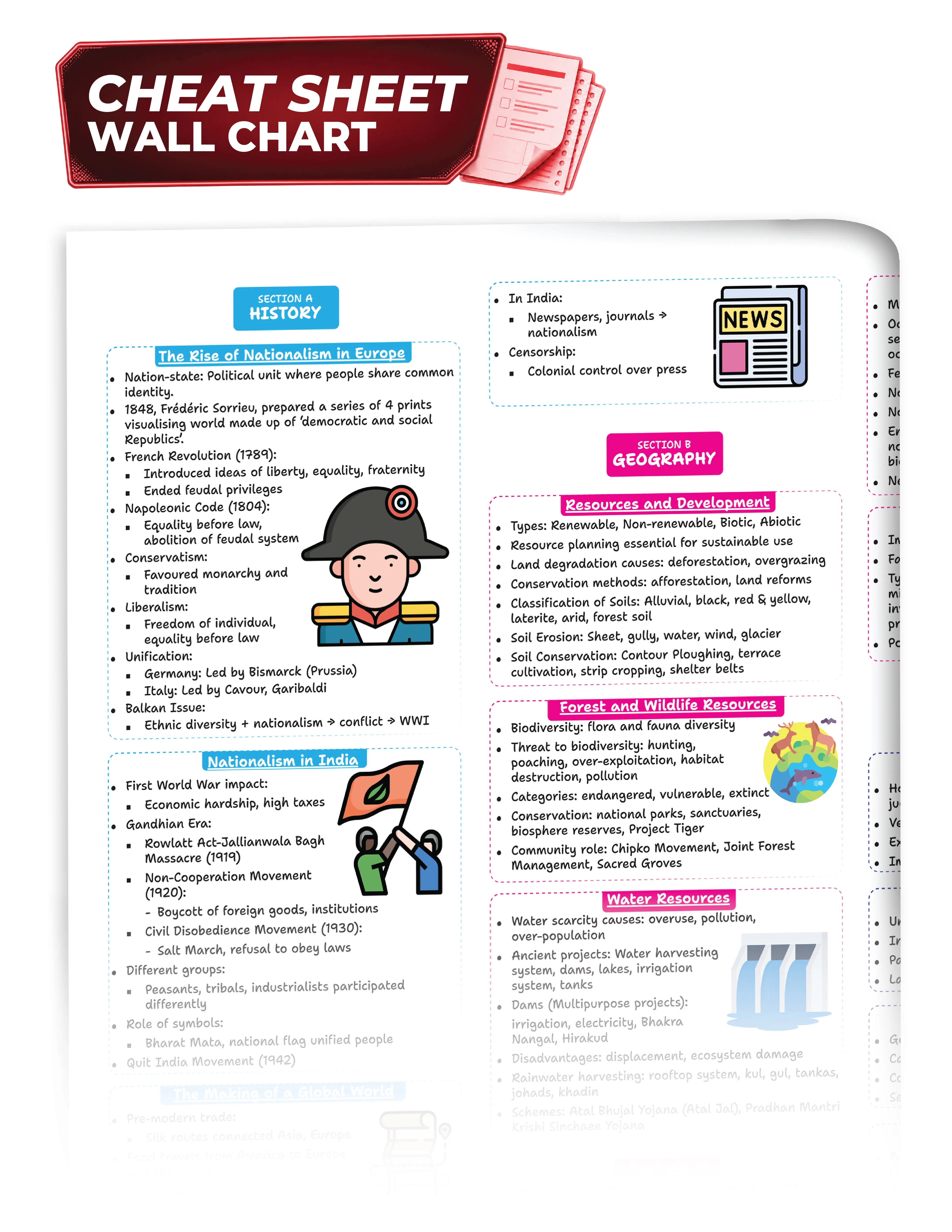 Educart CBSE Sample Paper Class 10 2026-27 Social Science (with Topper-Style Solutions & Cheat Sheet Wall Chart) For 2027 Exam