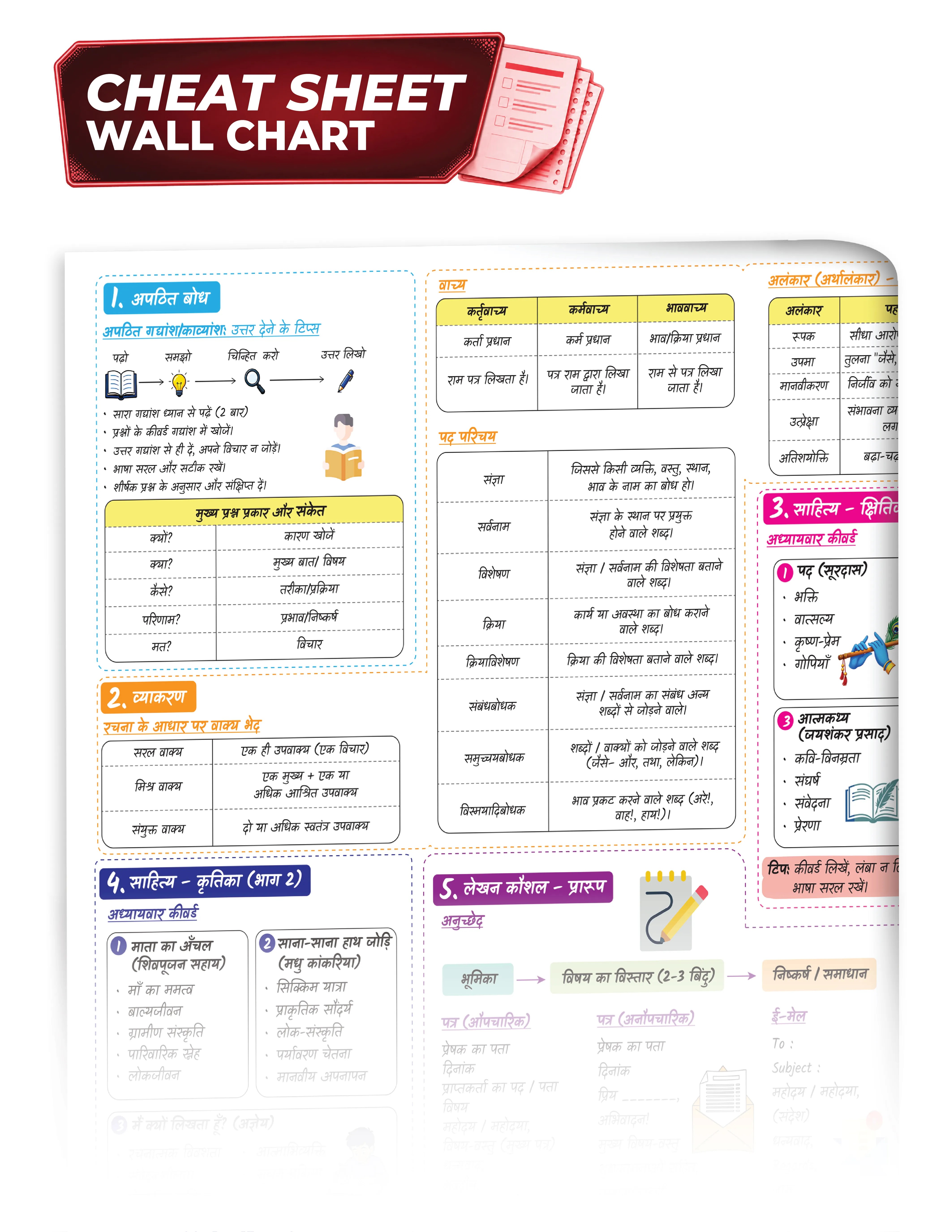 Educart CBSE Sample Paper Class 10 2026-27 Hindi A with Topper-Style Solutions & Cheat Sheet Wall Chart | Based on Latest SQP Released 21 Sept | For 2027 Board Exam 