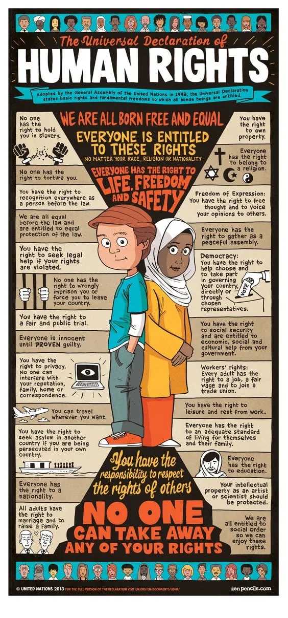Class 10 Social Science Project on Social Issues