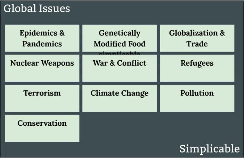 Class 10 Social Science Project on Social Issues