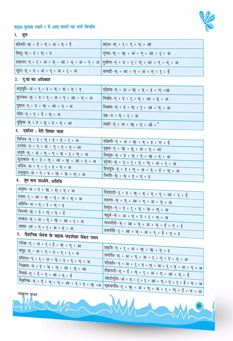 Vyakaran Sandhaan Course-B CBSE (Hindi Grammar) Textbook For class 9 & 10