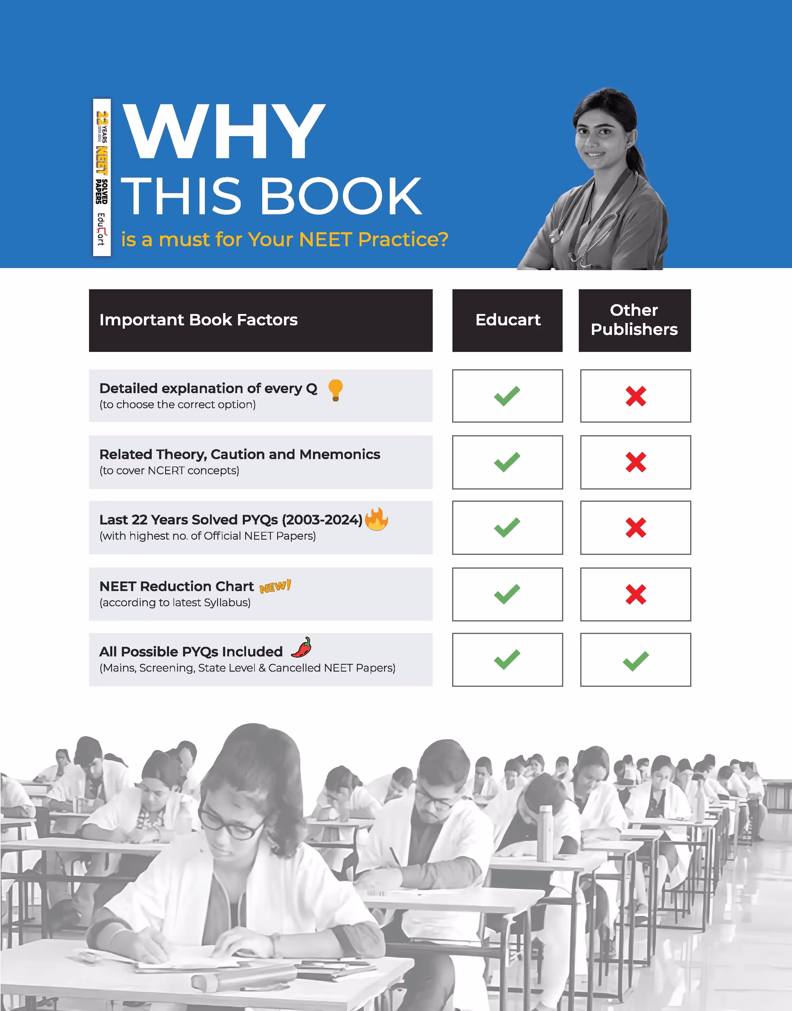 Educart NEET 22 Years Solved Papers 2003-2024 (Physics, Chemistry and Biology) for 2025 Exam (with NCERT Related theory & Mnemonics introduced)