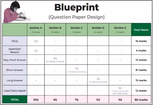 Educart Sample Paper Science Blueprint