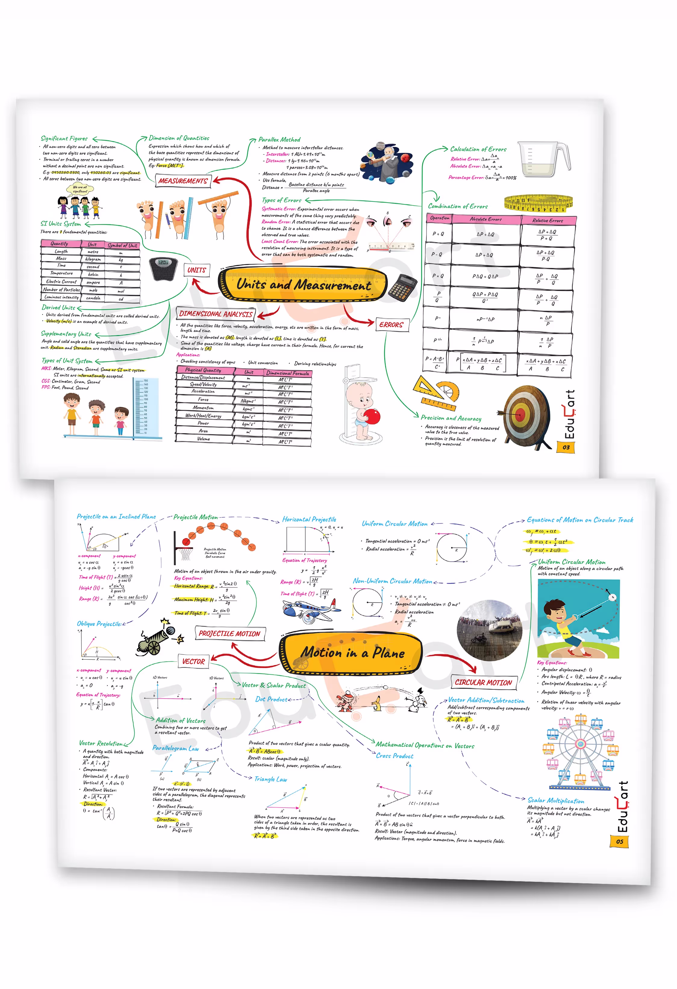 Educart NEET Abhyaas Theory Maps – Biology, Physics and Chemistry (Visual Format for Ch-wise Full Revision of Every Possible Topic and Sub-Topic) For 2025 Entrance Exam