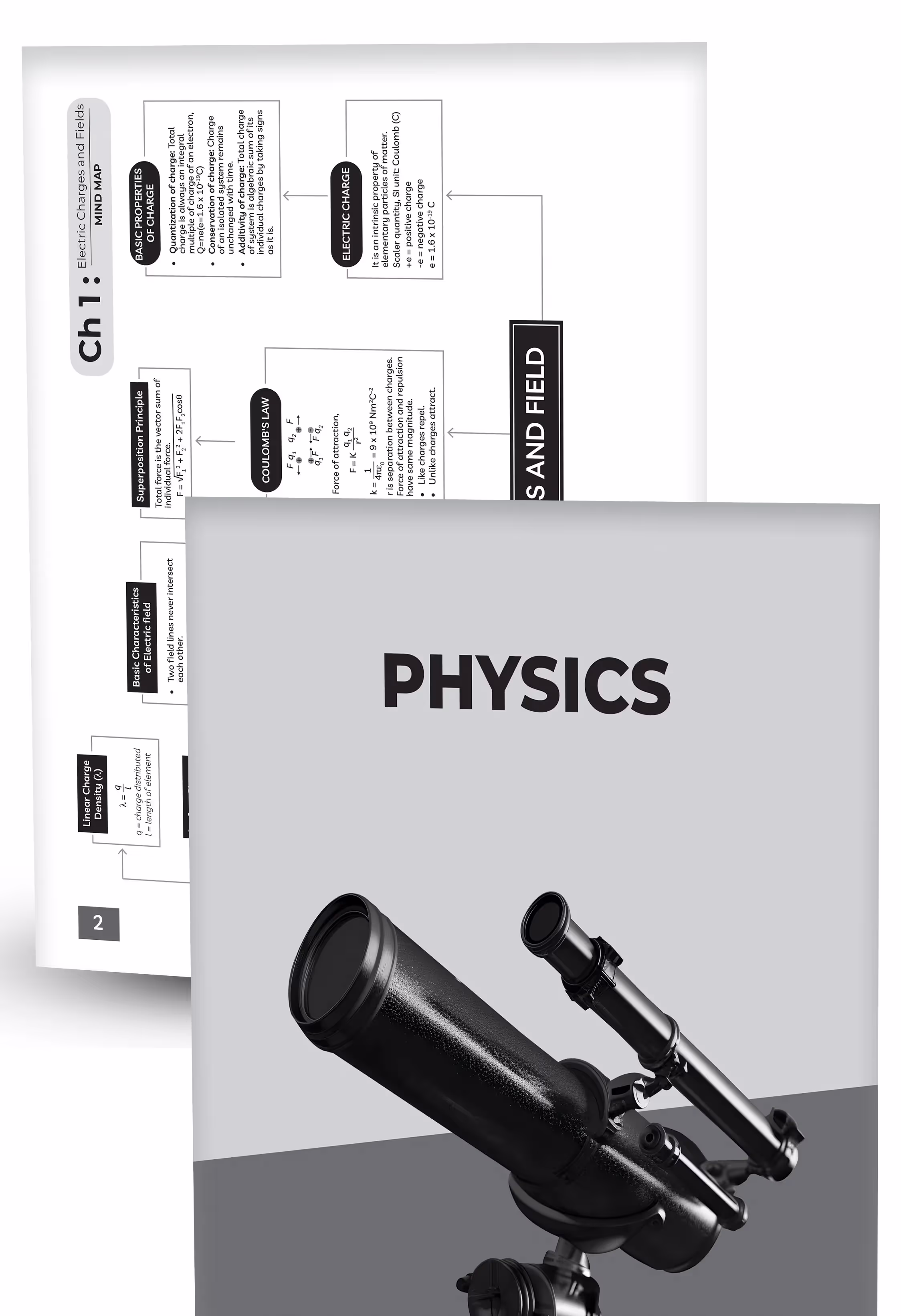 Educart CUET UG Entrance Exam Books 2025 Science Mind Maps – Physics, Chemistry, Mathematics and Biology