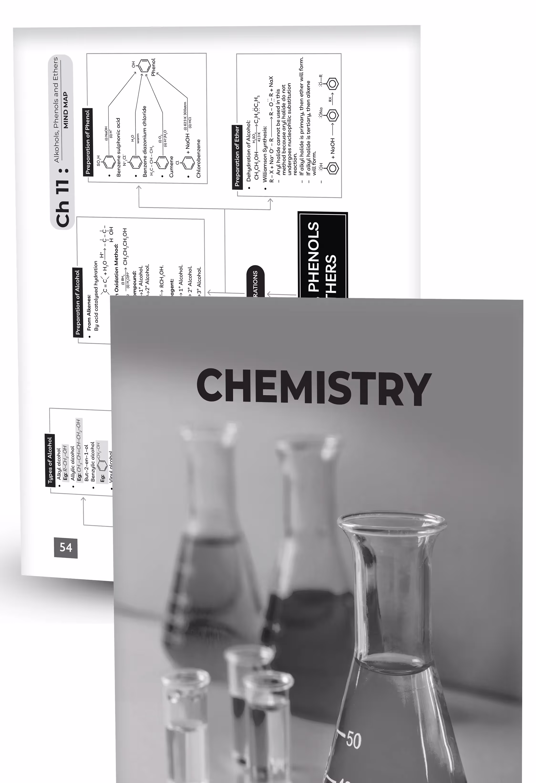 Educart CUET UG Entrance Exam Books 2025 Science Mind Maps – Physics, Chemistry, Mathematics and Biology