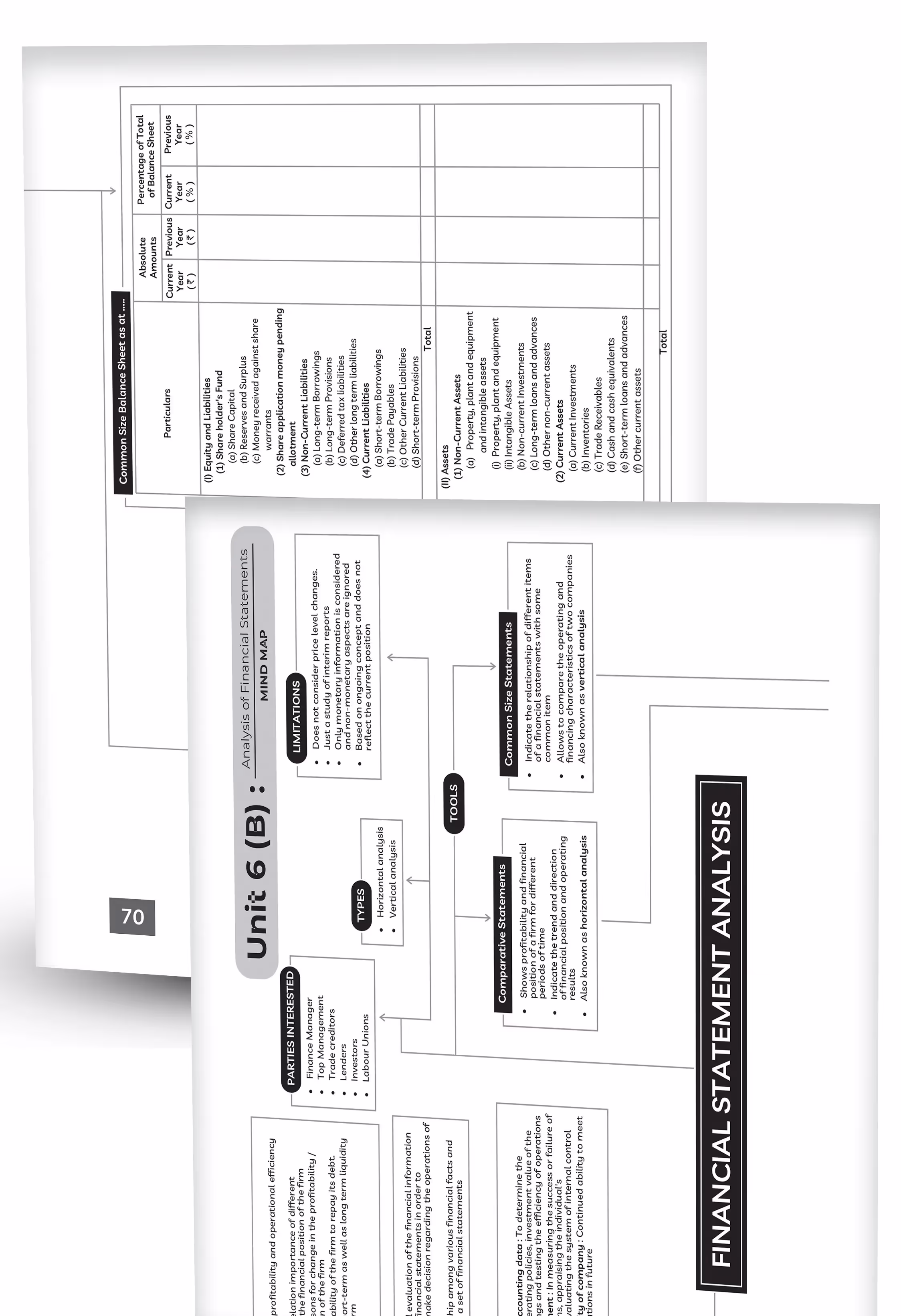 Educart CUET UG Entrance Exam Books 2025 Commerce Mind Maps – Business Studies, Economics and Accountancy