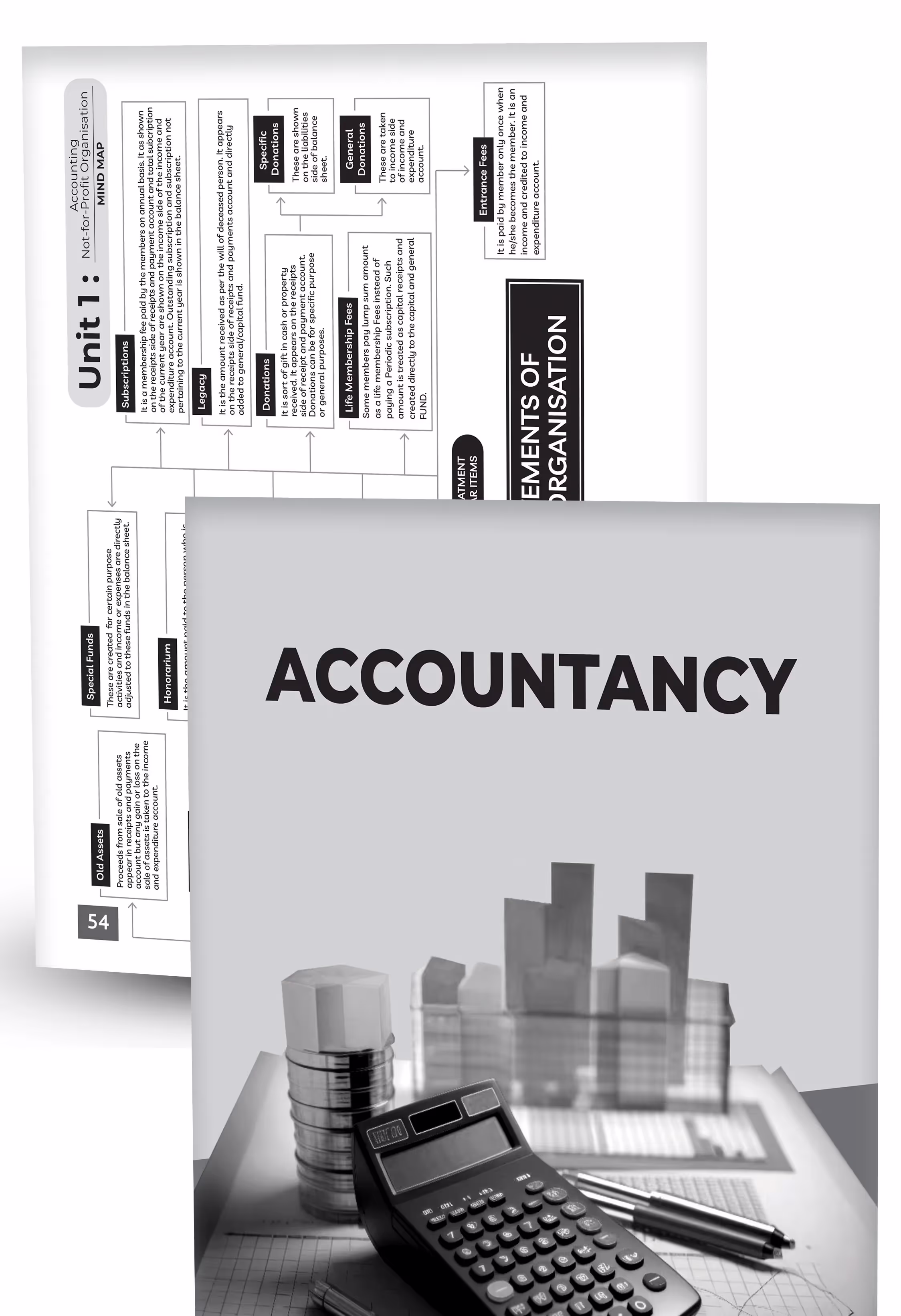 Educart CUET UG Entrance Exam Books 2025 Commerce Mind Maps – Business Studies, Economics and Accountancy