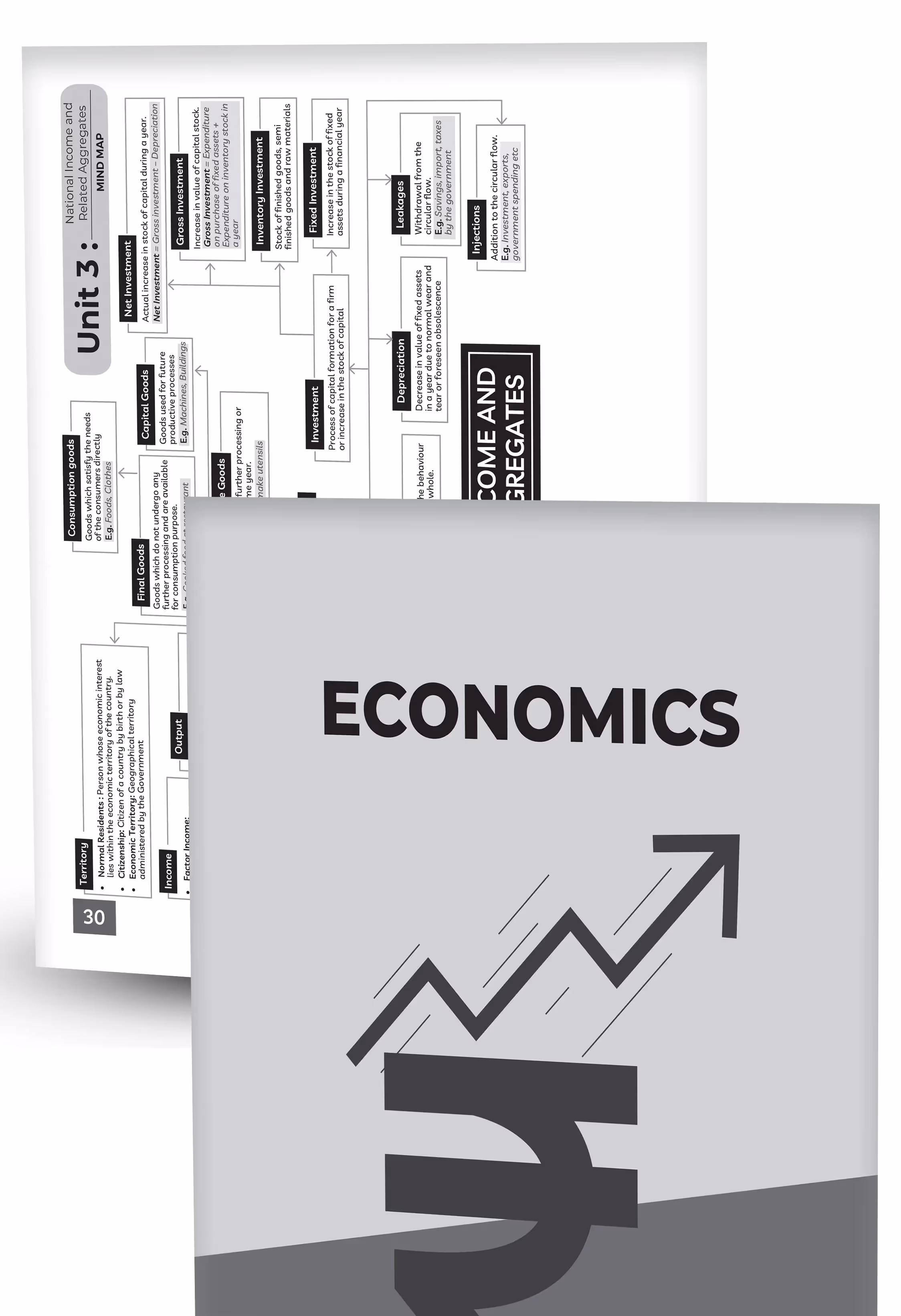 Educart CUET UG Entrance Exam Books 2025 Commerce Mind Maps – Business Studies, Economics and Accountancy