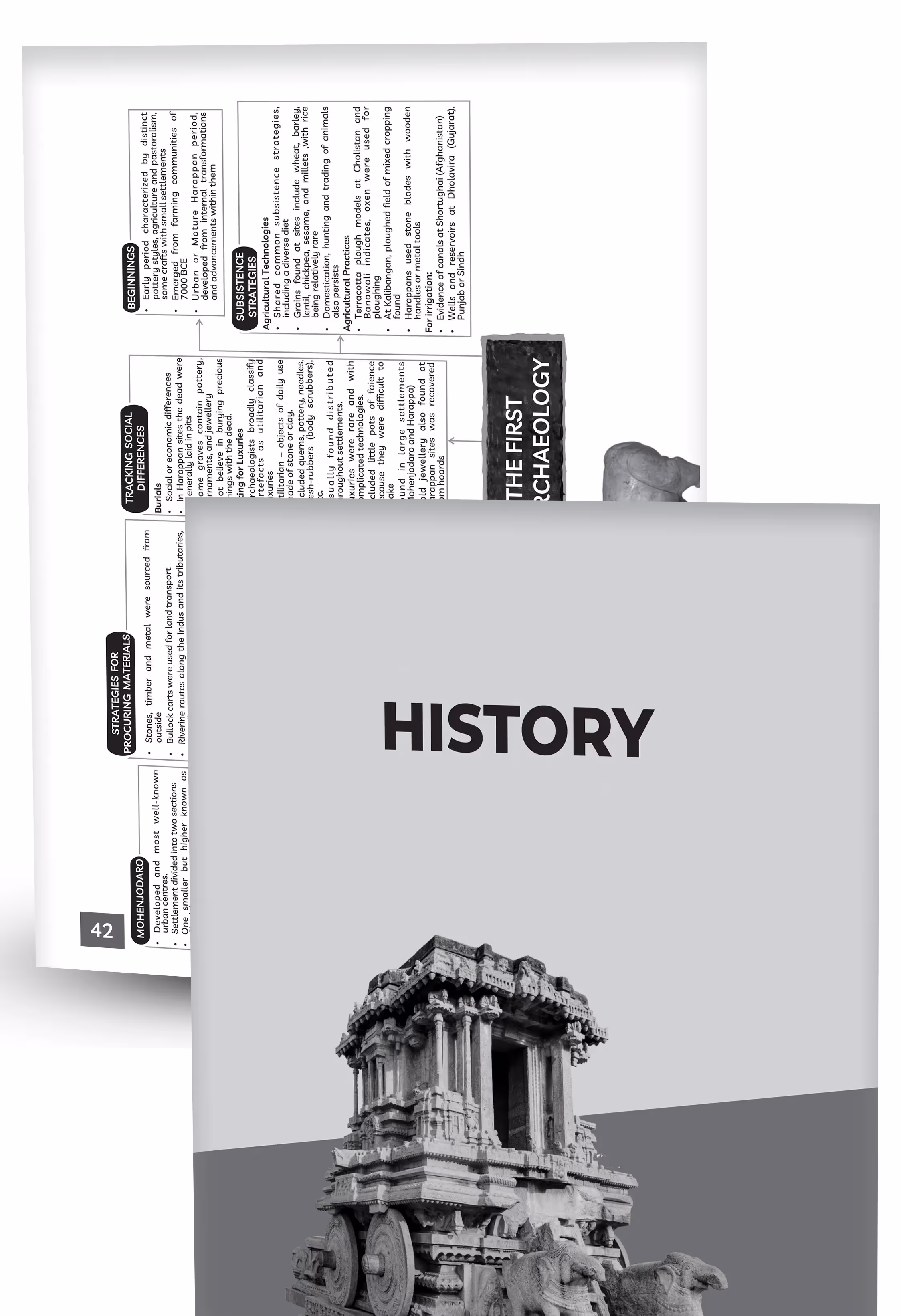 Educart CUET UG Entrance Exam Books 2025 Humanities Mind Maps – History, Political Science, Geography and Economics