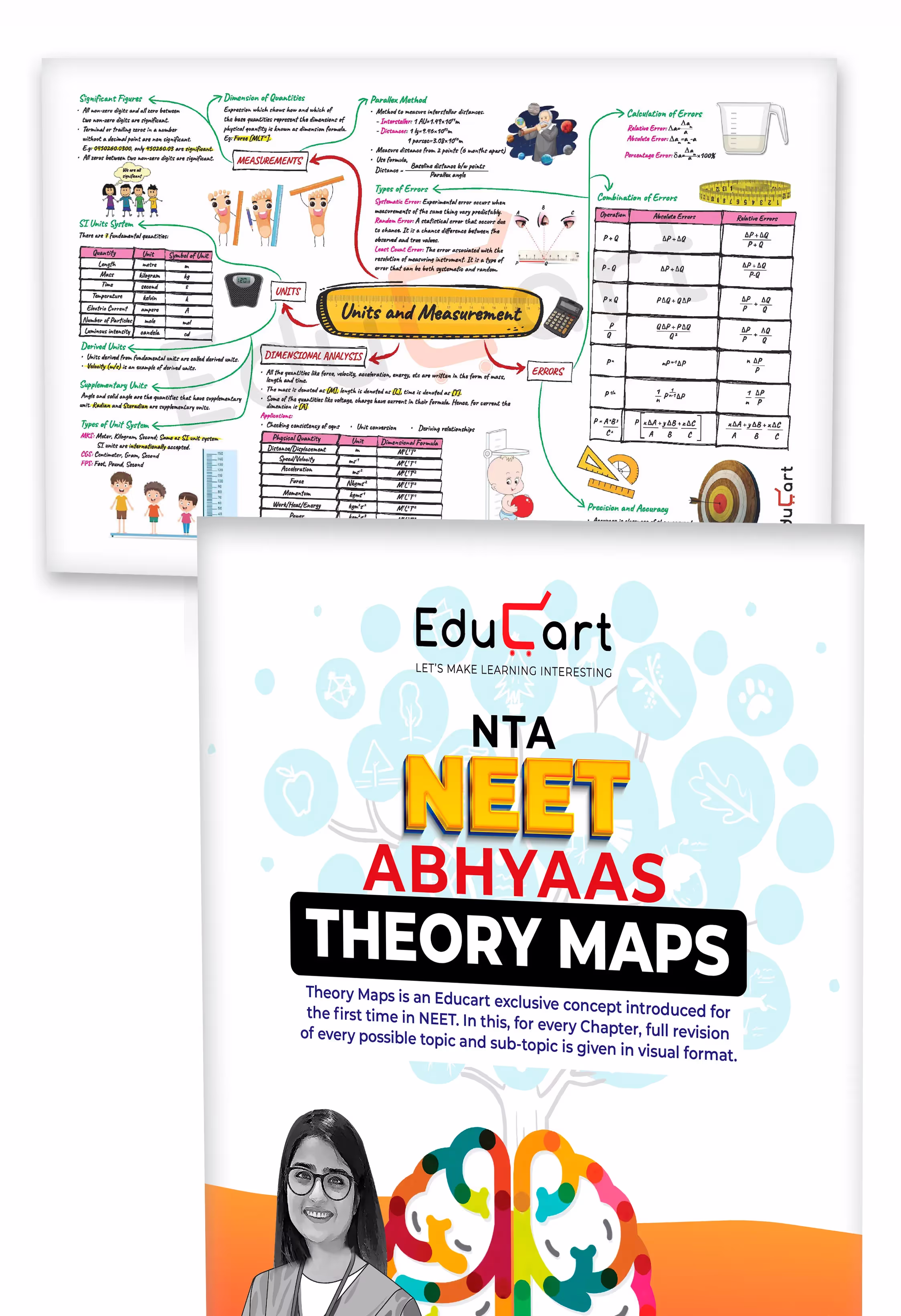 Educart Abhyaas New Pattern 20 NEET UG Mock Papers 2025 - Full Syllabus & Unitwise | With Theory Maps Book | As per 25th January 2025 NTA Circular