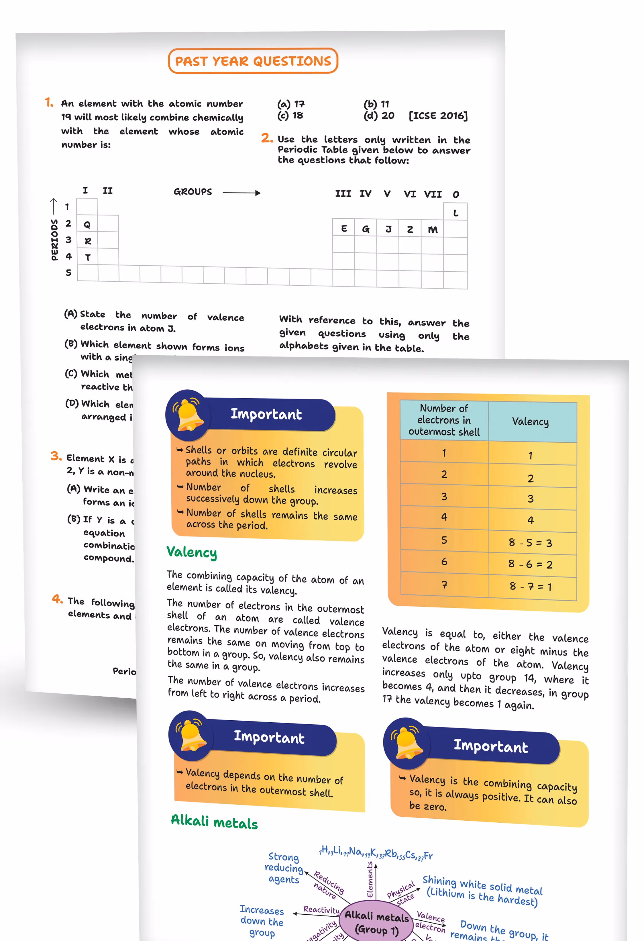 Educart Handouts ICSE Class 10 Chemistry Handwritten Notes 2026 (for PTs, half-yearly and board exam 2025-26)