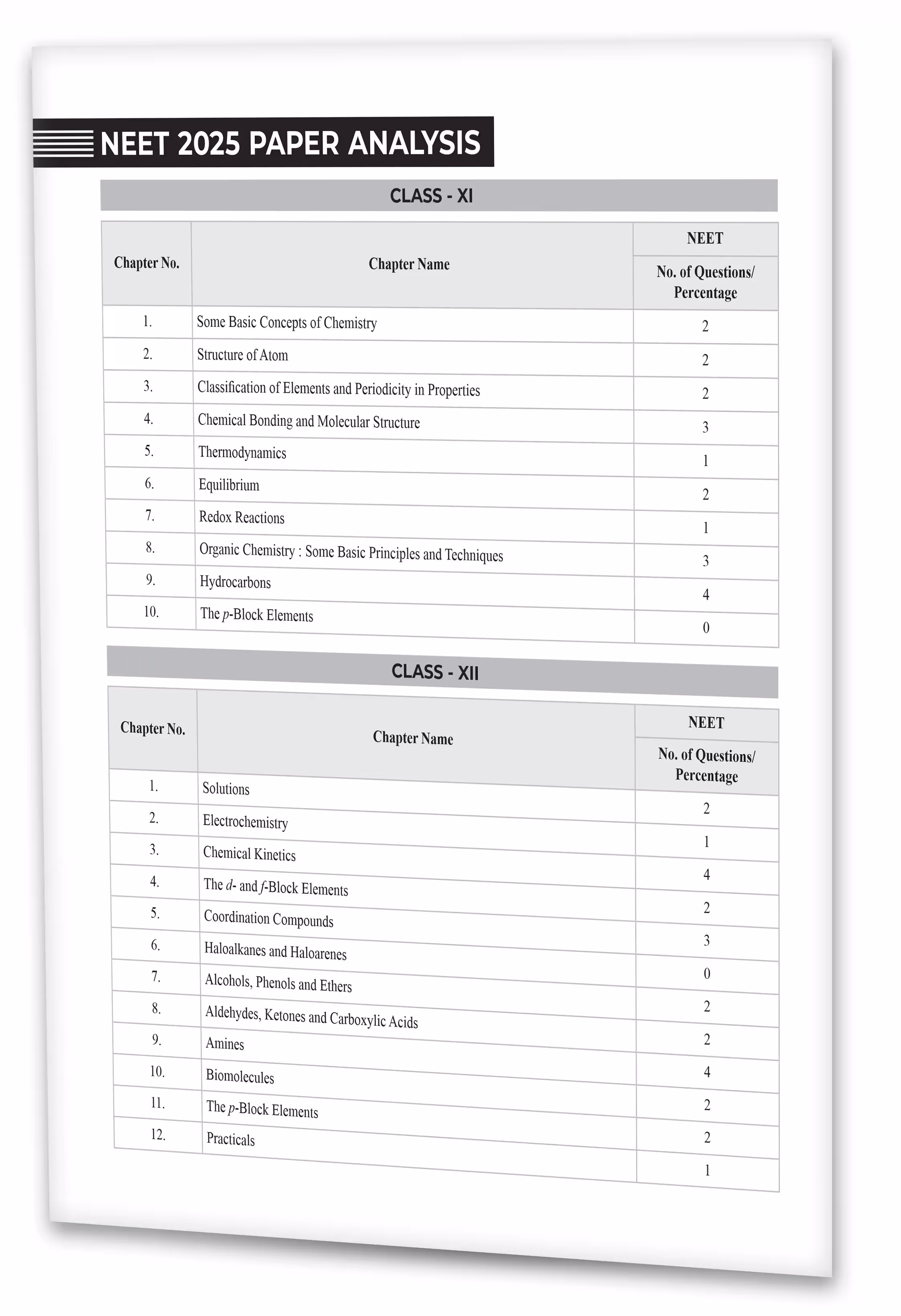 Educart NEET 38 Years Chemistry Solved Papers (PYQs) Chapterwise and Topicwise for NEET 2026 Exam