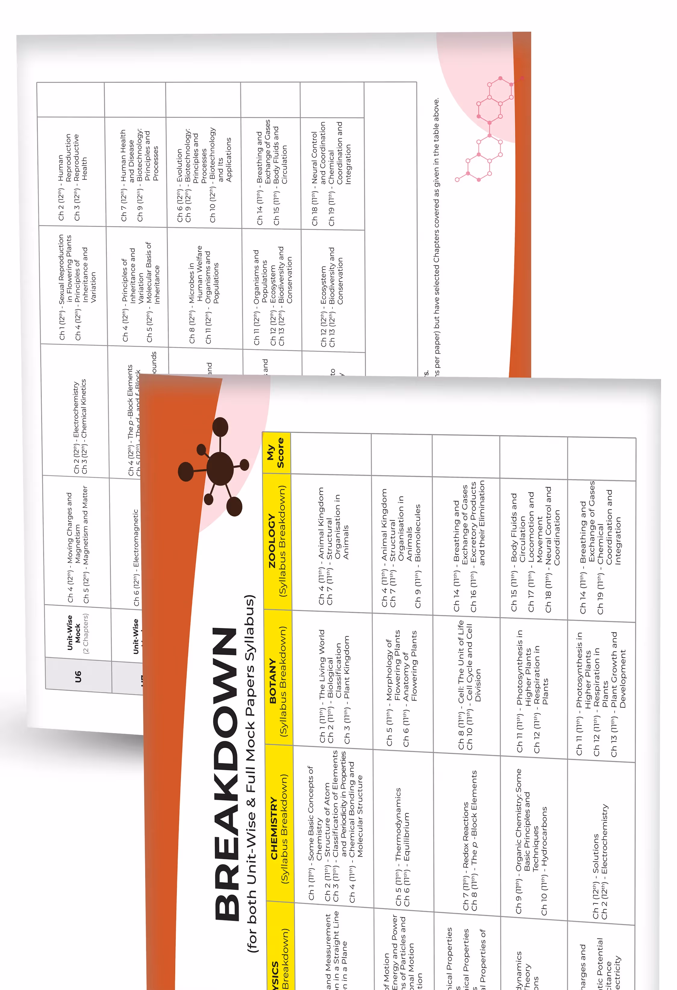 Educart Abhyaas 20 Mock Papers Neet Test Series 2026 - Full Syllabus & Unitwise (Introducing Chapterwise-wise Theory Maps Book)