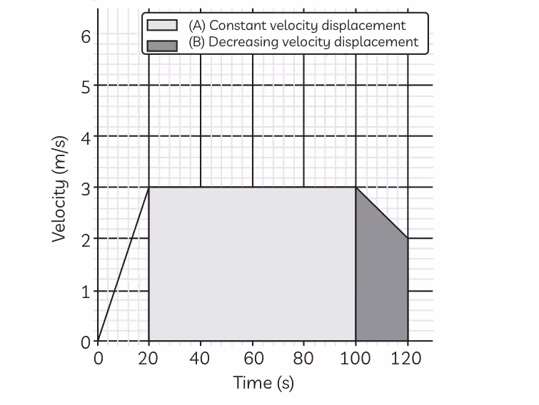 Answer image