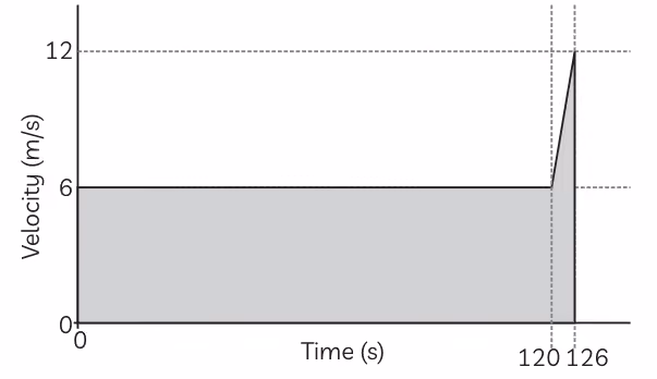 Answer image